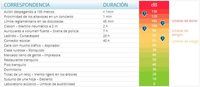nivel_ruido