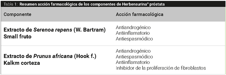 Tabla 1